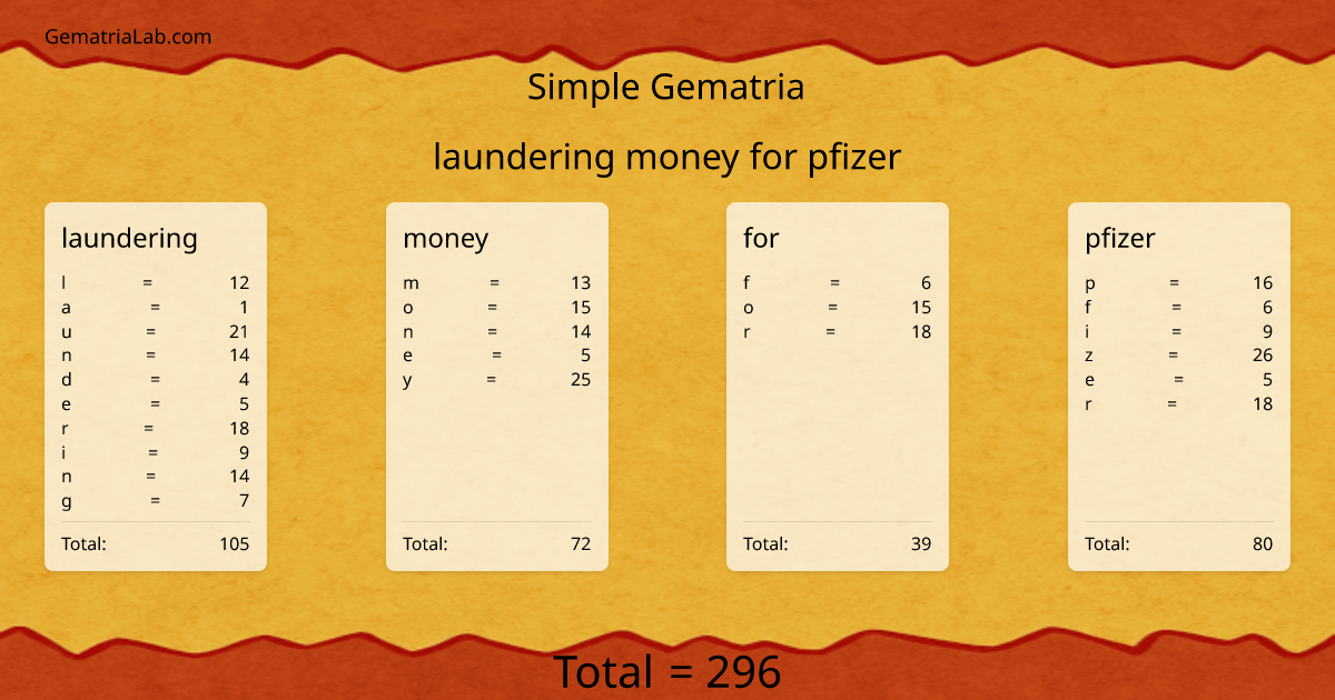 laundering money for pfizer in simple Gematria
